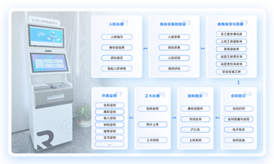 eHR移動辦公系統 紅海eHR如何賦能企業人力資源數字化轉型